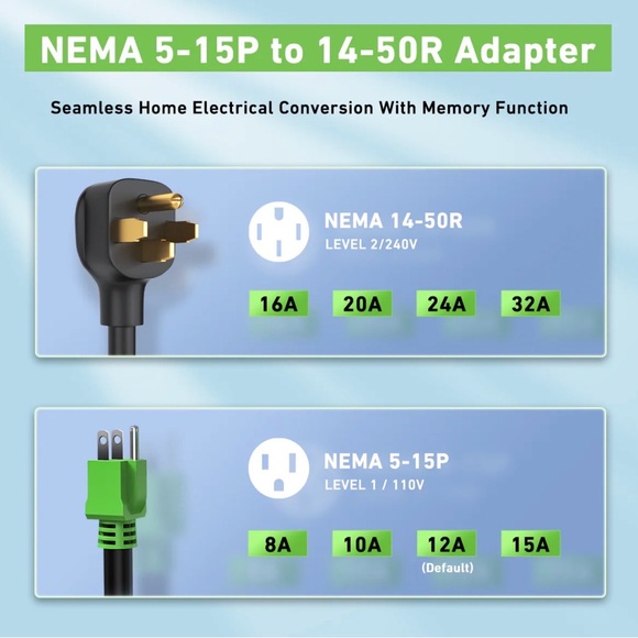 Tera EV Charger Lvl 2 J1772: 32A 240V ETL Certified Dual Use Portable & Wall - Picture 8 of 15
